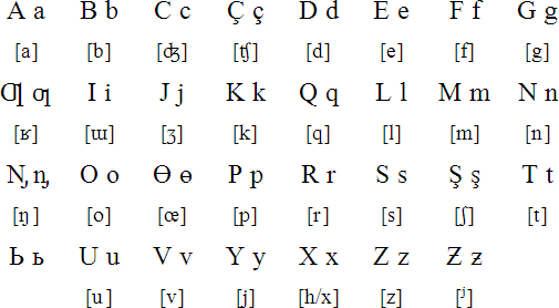 Latin alphabet for Karachay-Balkar