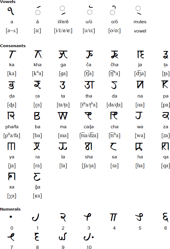 Balti-B script