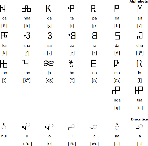 Balti-A script