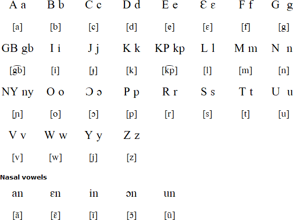 Baoulé alphabet