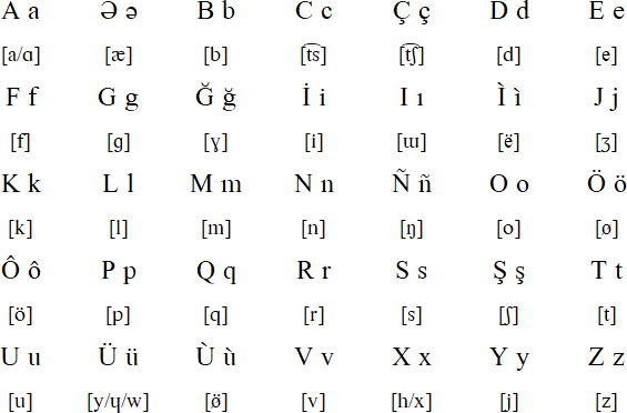 Latin alphabet for Baraba Tatar
