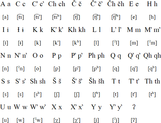 Barbareño alphabet and pronunciation