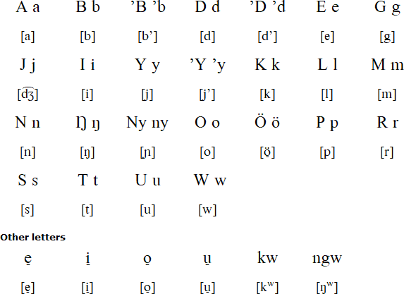 Bari alphabet and pronunciation