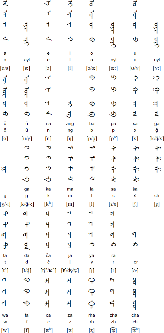 Mongolian alphabet for Barin
