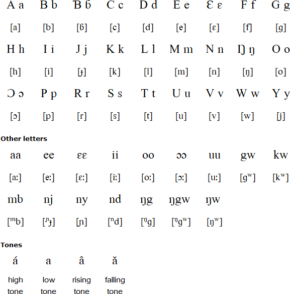 Latin alphabet for Basaa