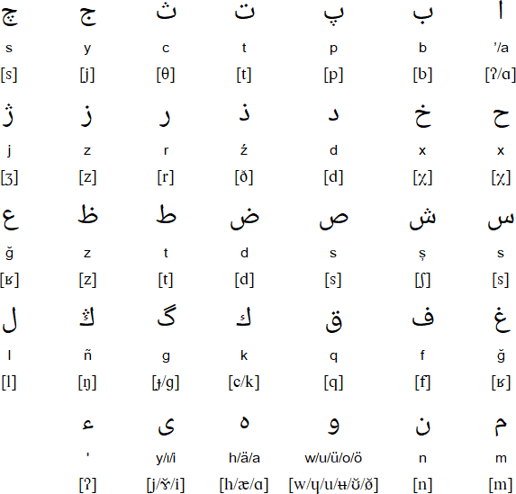 Arabic alphabet for Bashkir