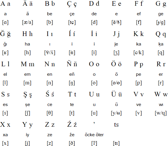 Latin alphabet for Bashkir
