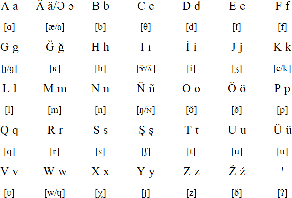 Latin alphabet for Bashkir