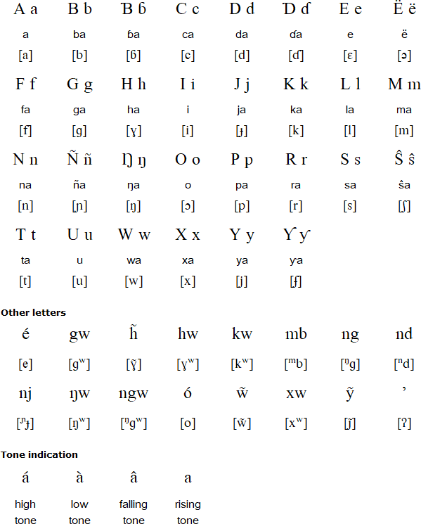 Bassari alphabet (Senegal)