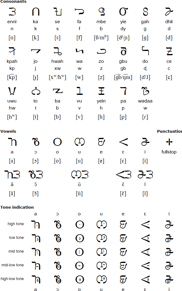 Bassa alphabet