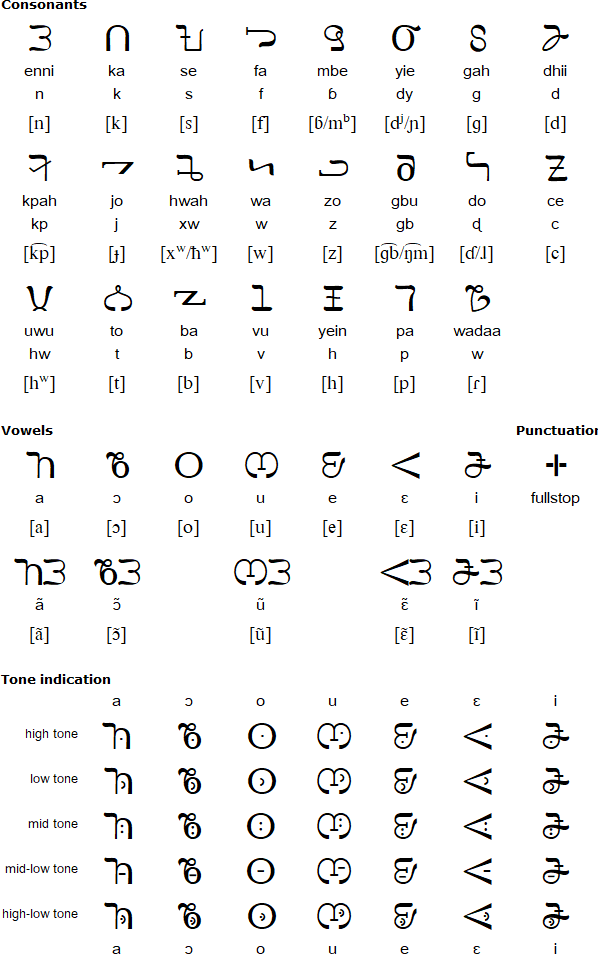 bassa language translator