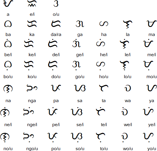 Baybayin script