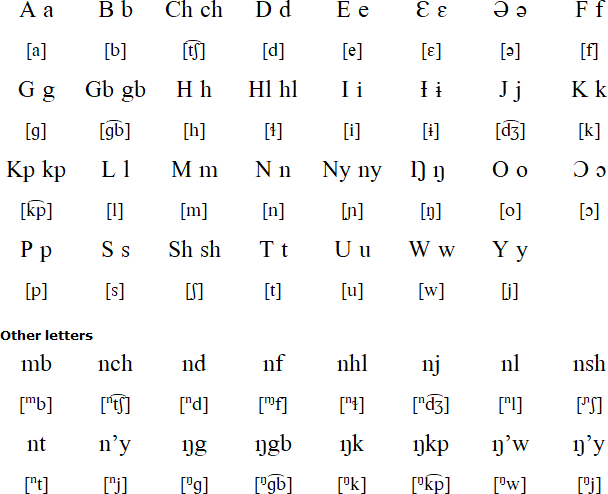 Bebe alphabet