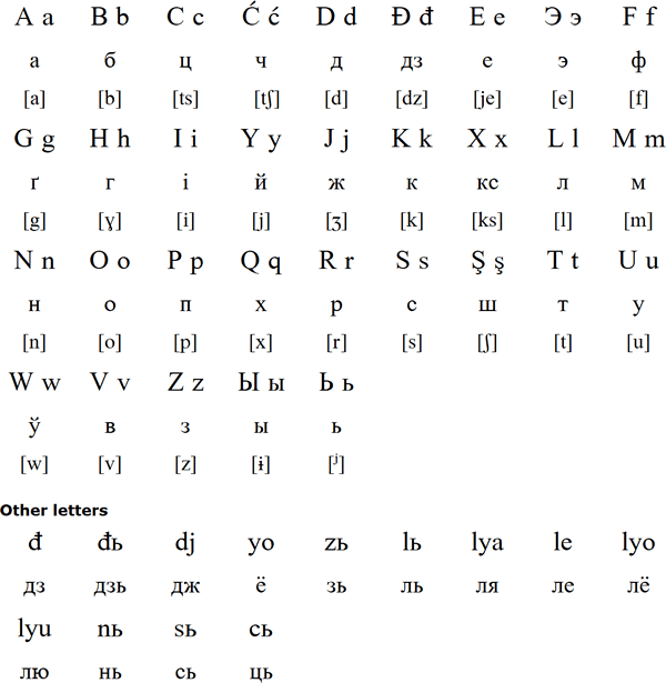 belarusian alphabet