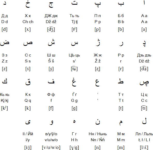 Arabic alphabet for Belarusian