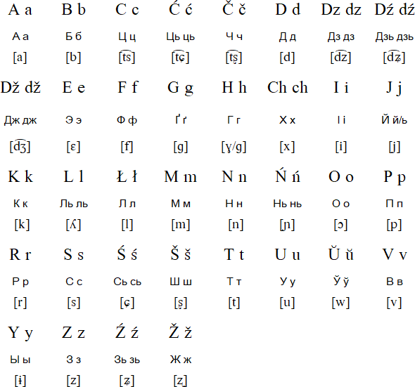 belarusian alphabet