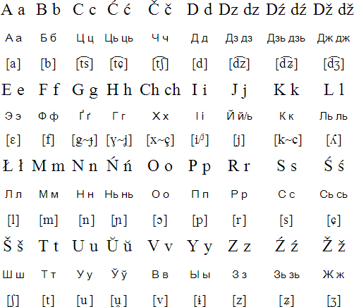 Белорусский алфавит картинки