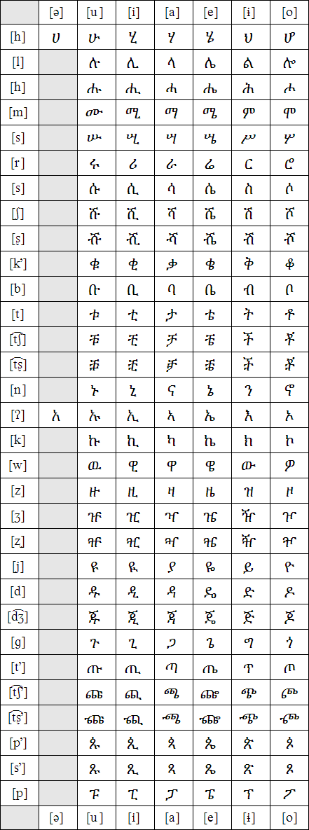 Ethiopic script for Bench