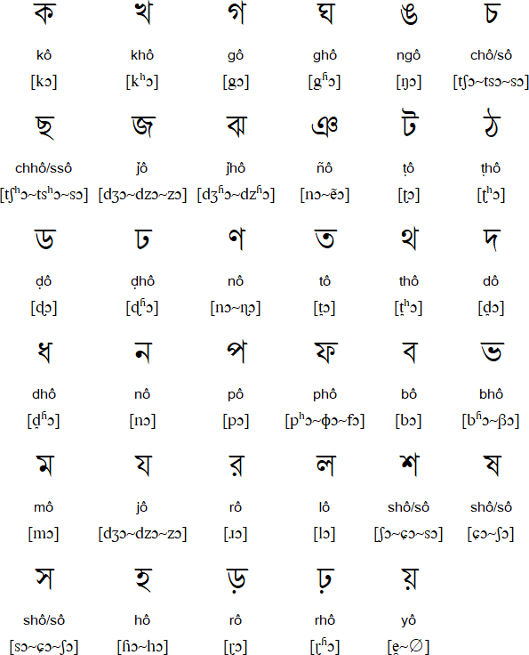 How to write in bengali