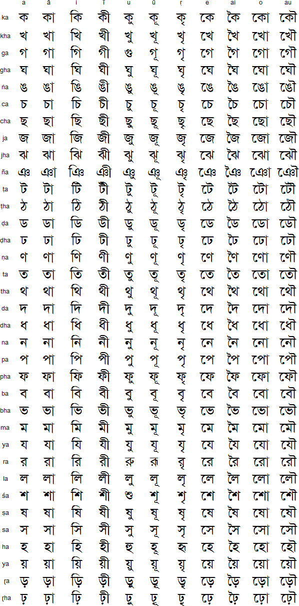 Gujarati To English Barakhadi Chart Pdf