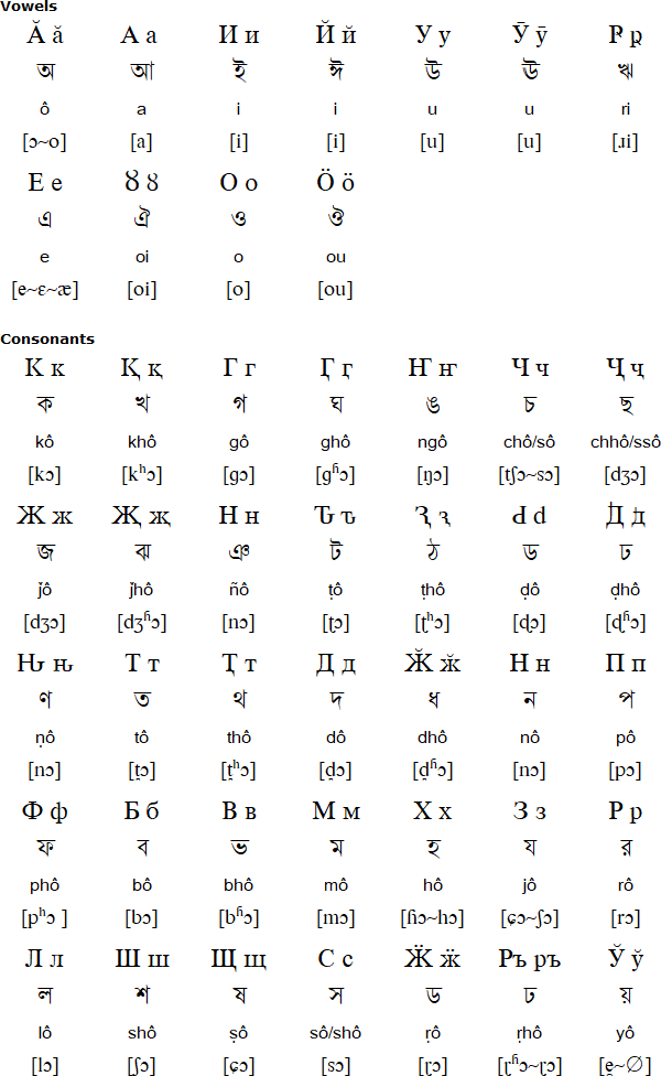 Benglic Script