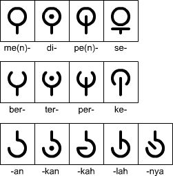 Aksara Beringin affixes (Imbuhan)
