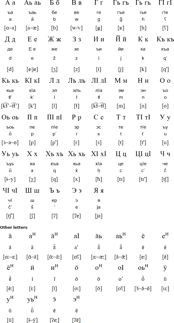 Bezhta alphabet and pronunciation