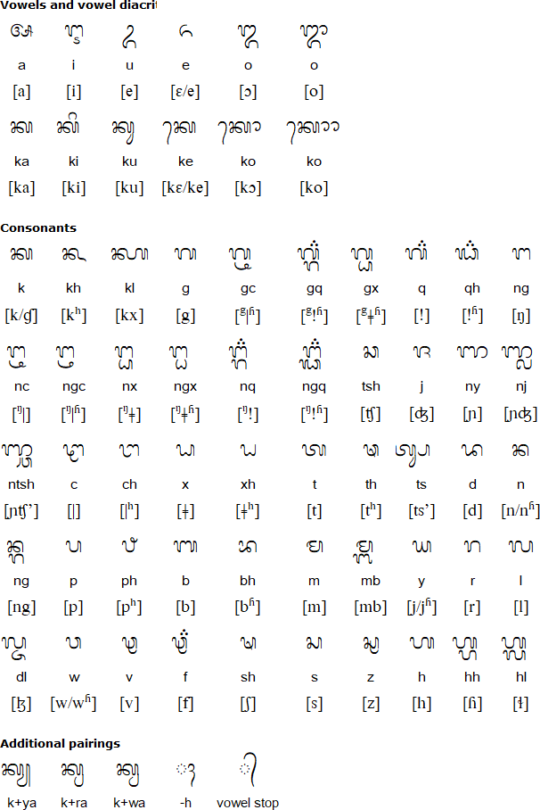 Bhalabali script