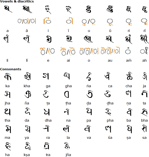 Bhujimol script