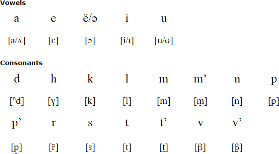 Big Numbas alphabet and pronunciation