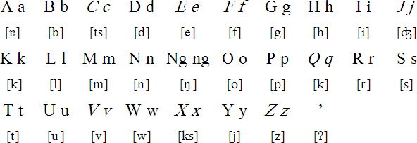 Filipino Alphabet Chart