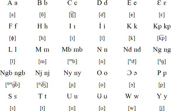 Bila alphabet and pronunciation
