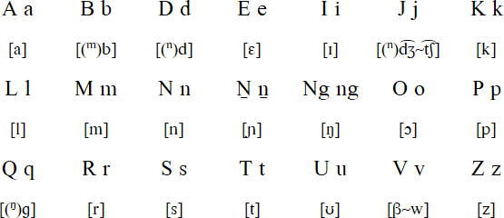 Bilua alphabet and pronunciation