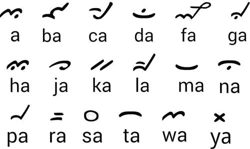 Bima alphabet (Aksara Bima) - main characters