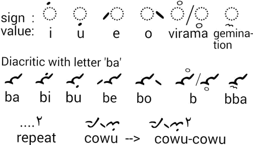 Bima alphabet (Aksara Bima) - diacritics