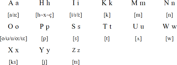 Holterman Writing System for Blackfoot