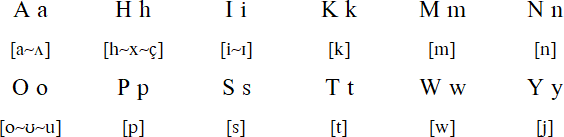 Weatherwax Writing System for Blackfoot