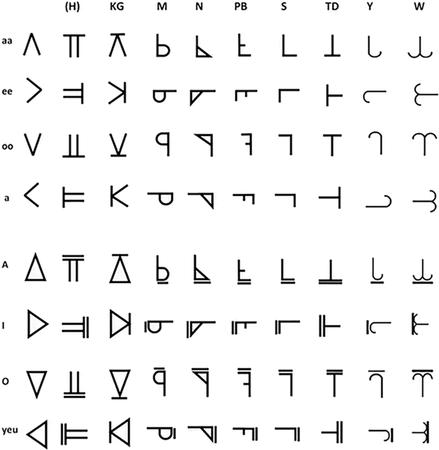 Blackfoot Syllabics