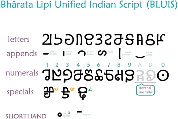 Bhāratalipi Unified Indian Script (BLUIS)
