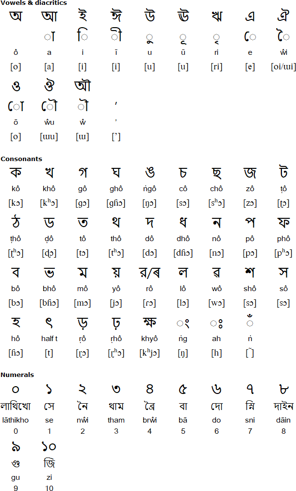 Bengali / Assamese alphabet for Bodo