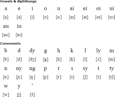 Bolinao alphabet and pronunciation