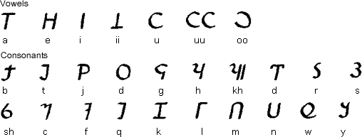 Borama/Gadabuursi alphabet
