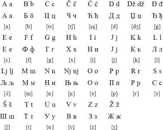 Latin and Cyrillic alphabets for Bosnian