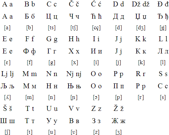 Bosnian Cyrillic - Wikipedia