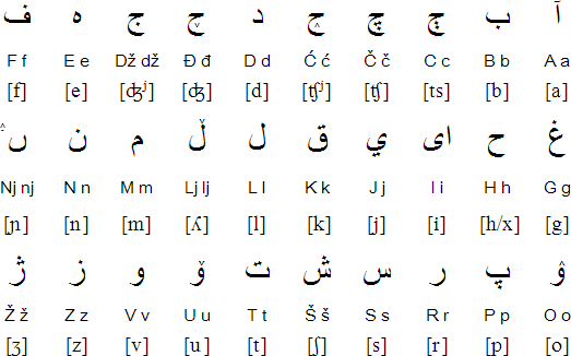 Bosnian Cyrillic - Wikipedia