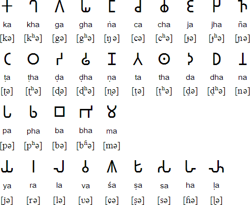 Brahmi script - Wikipedia
