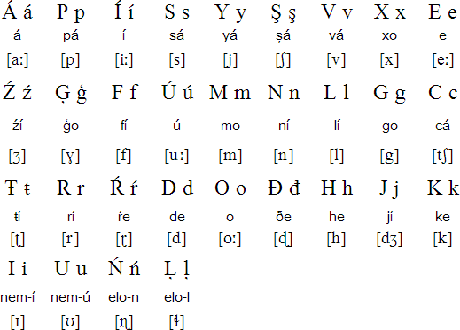 Latin alphabet for Brahui