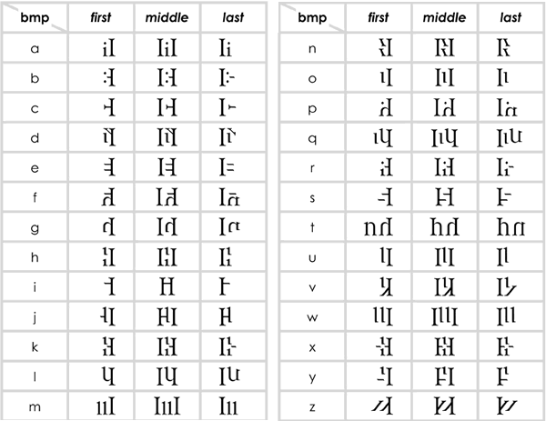 Brittish Writing System