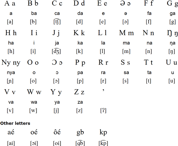 Bulu  alphabet (PROPELCA)