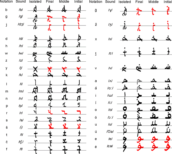 Bulughman alphabet